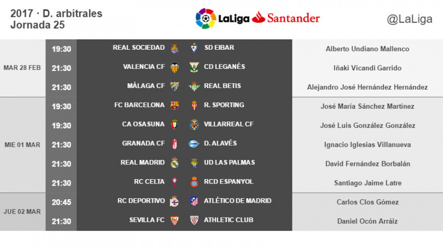 Jornada 25 liga santander