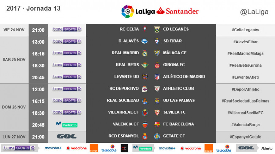 Jornada 13 liga santander