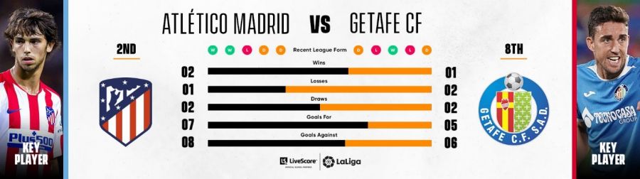 Atlético de Madrid - Getafe CF Atlético de Madrid - Getafe CF