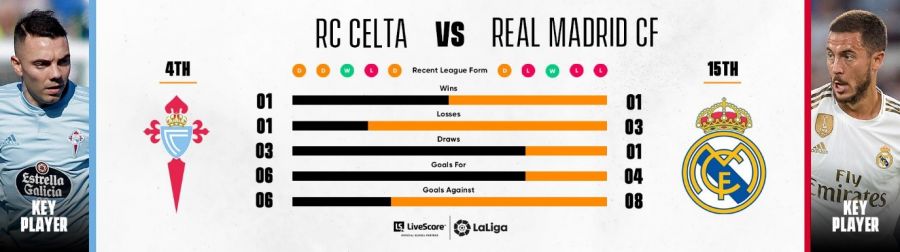 RC Celta - Real Madrid RC Celta - Real Madrid