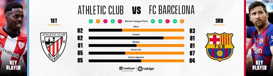 Athletic Club - FC Barcelona Athletic Club - FC Barcelona