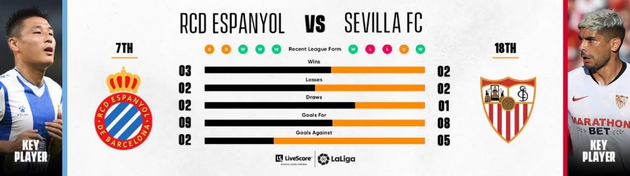 RCD Espanyol - Sevilla FC RCD Espanyol - Sevilla FC
