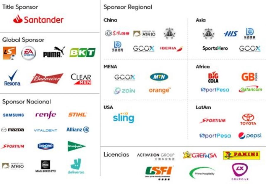 Overview of the 2020/2021 La Liga sponsors