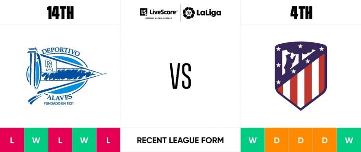 Livescore Laliga Santander Preview Matchday 11 Laliga