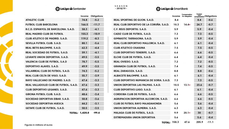 Distribution Of Tv Rights Laliga