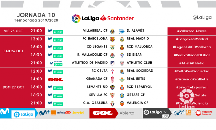 de la jornada 10 de LaLiga Santander | LaLiga