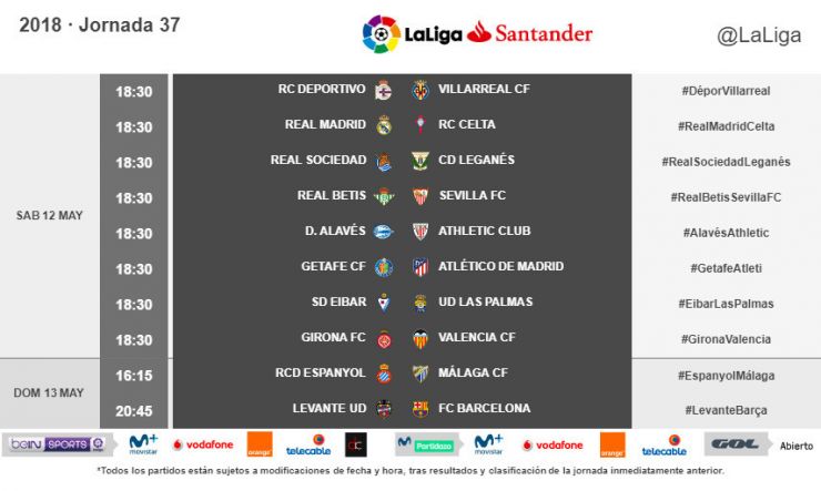 Horarios de la jornada de LaLiga Santander 2017/18 | LaLiga