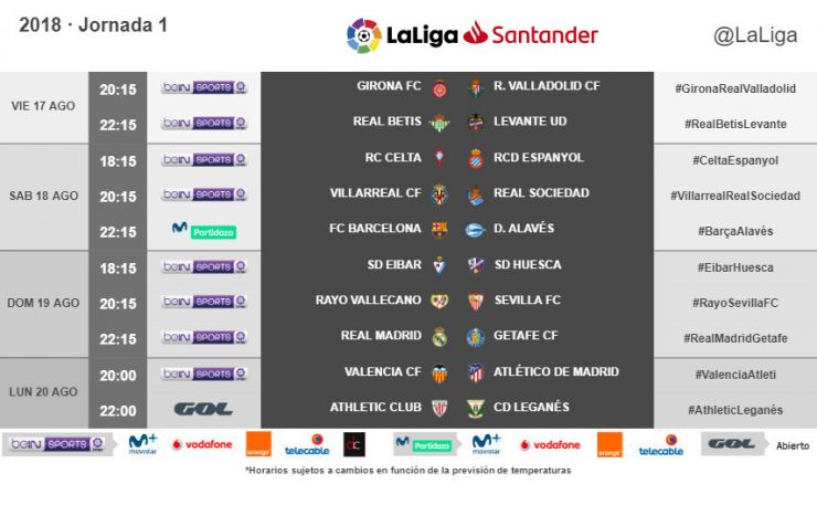 Horarios de la jornada 1 de LaLiga Santander 2018/19