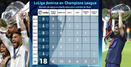 la liga and champions league