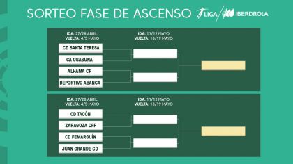 Así será la fase de ascenso a la Liga Iberdrola | LALIGA