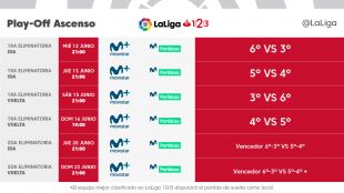 Horarios y fechas del de ascenso a Santander | LaLiga