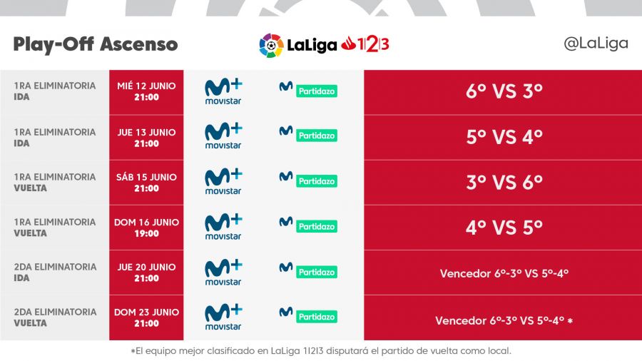 Horarios y fechas del play-off de ascenso a Santander | LaLiga