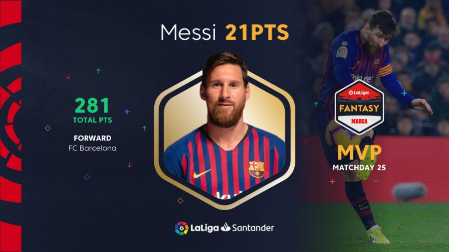 Messi lidera una semana el Once Ideal de LaLiga Fantasy MARCA |
