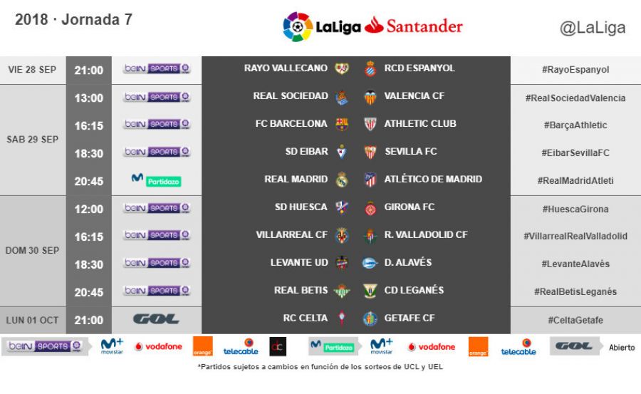 Clasificacion liga santander 2018-19
