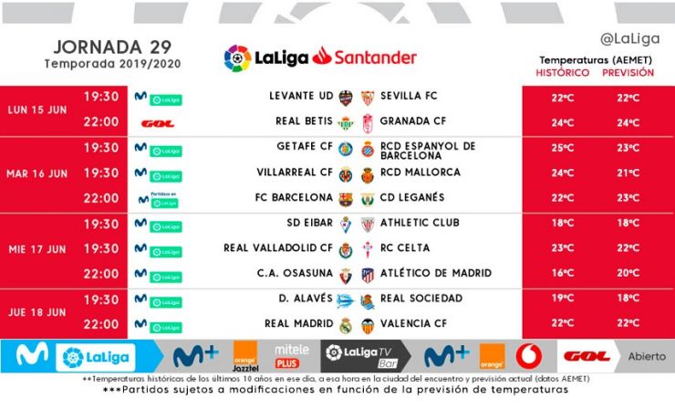 los horarios las jornadas 28 y 29 de LaLiga Santander 2019/20 | LaLiga