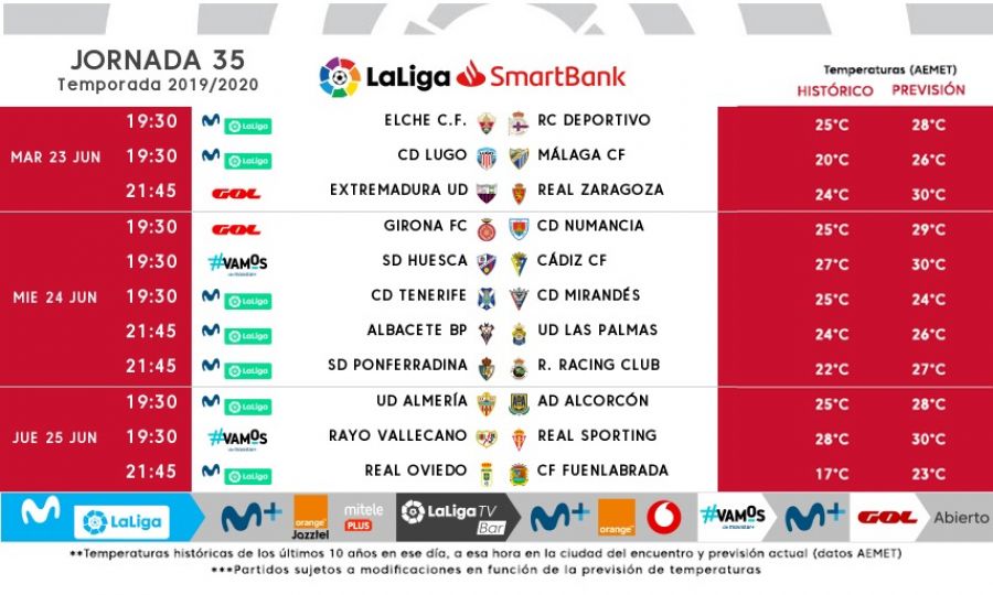 Horarios j35 SmartBank OK Horarios j35 SmartBank OK