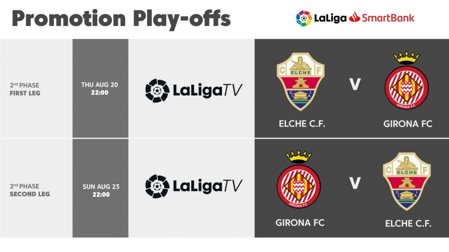 Play off liga smartbank 2022