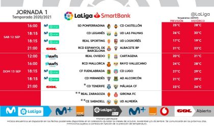 Ya Se Conocen Los Horarios De La Primera Jornada De Laliga Smartbank