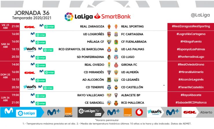 Jornada 36 liga smartbank