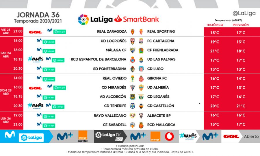 Jornada 36 liga smartbank