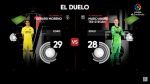 El Duelo: Gerard Moreno vs Ter Stegen