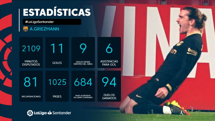 Estadísticas de antoine griezmann