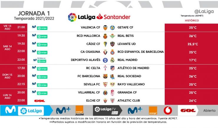 Horarios primera jornada de liga