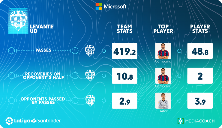 Jugadores más físicos