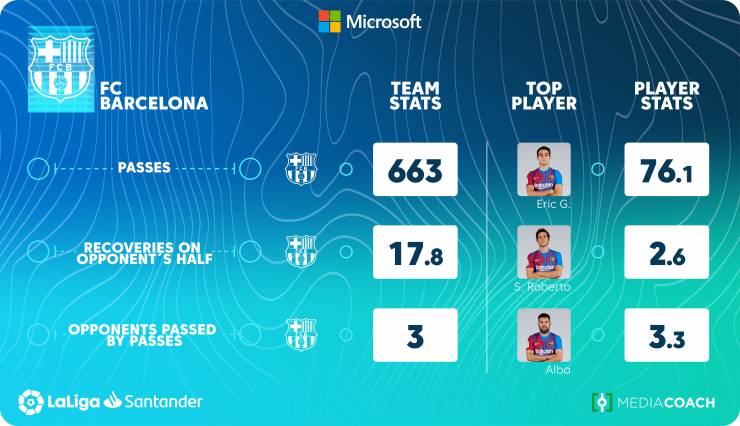 Jugadores más peligrosos