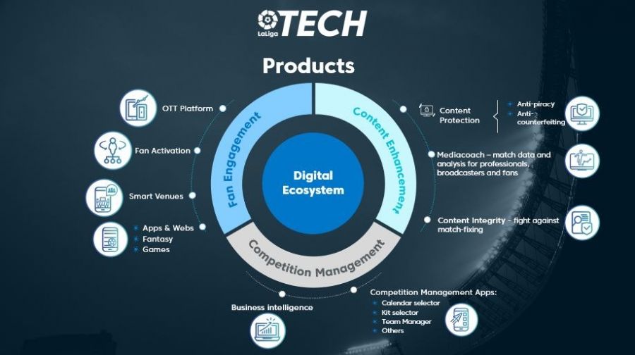 Liga Portugal partners with LaLiga Tech to boost its technology