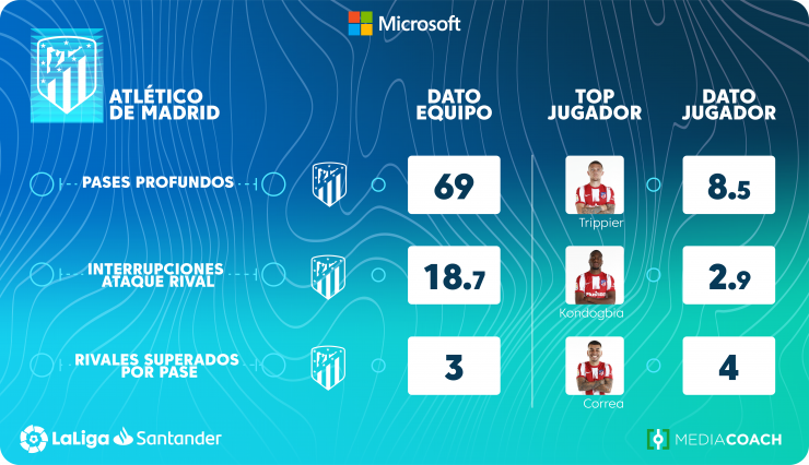 Jugadores más peligrosos