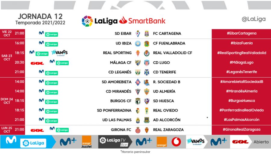 La liga jornada 12