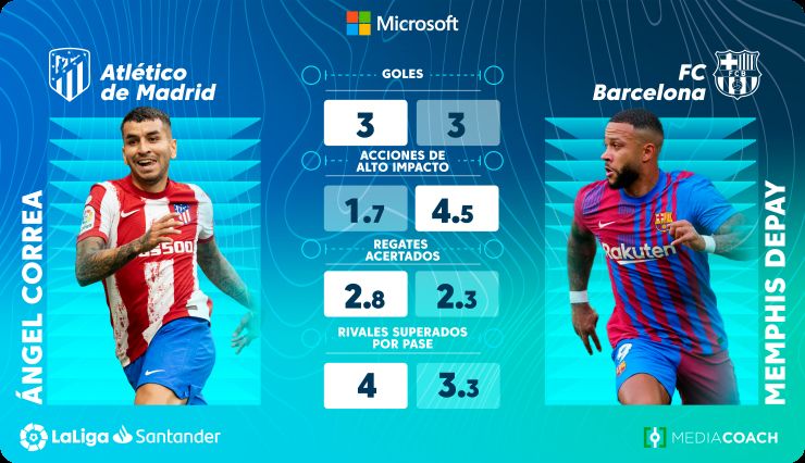 PDF) Measuring the Efficiency of Football Clubs Using Data