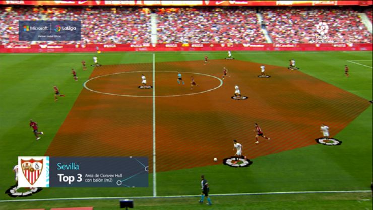 Beyond Stats CEL-SEV ESP