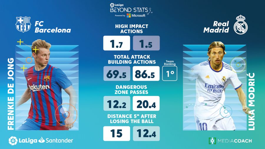 Fc barcelona vs real madrid stats