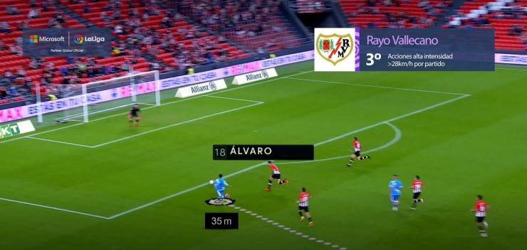 Atleti v Rayo BEYOND THE STATS ESP