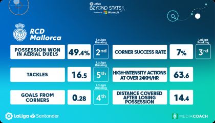 PDF) Analysis of Corner Kick Success in Laliga Santander