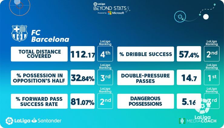 Jugadores más físicos
