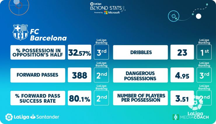 Jugadores más físicos