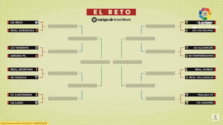 Así quedan definidos los octavos de final del 'Reto del no gol'