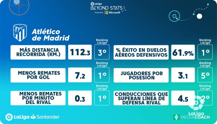 Jugadores más físicos