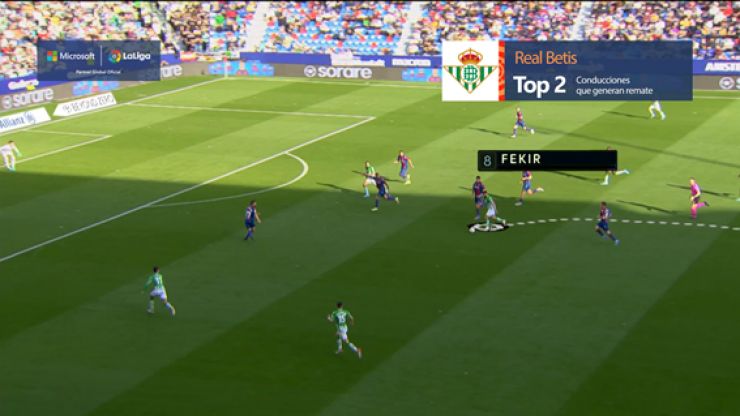 Sevilla - Betis Beyond Stats ESP