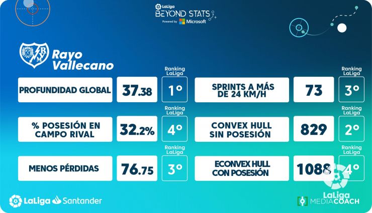 Jugadores más peligrosos