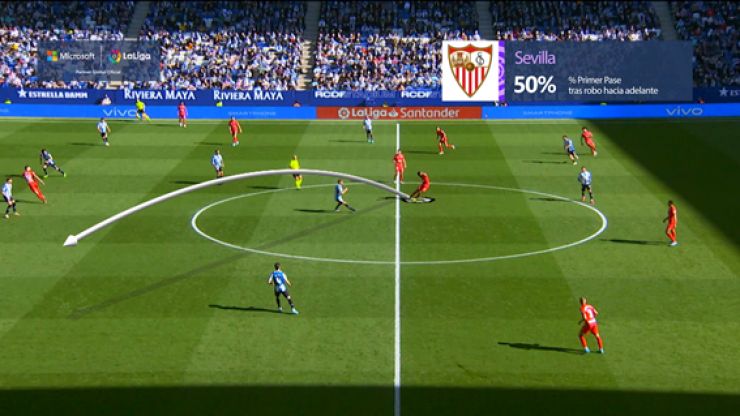Sevilla - Betis Enfrentamiento ESP