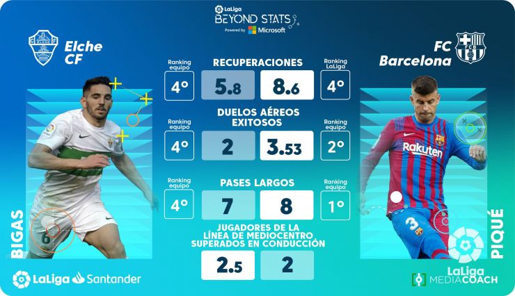 Cara a cara bajo palos