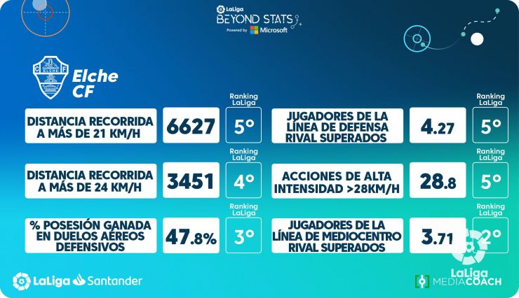 Jugadores más peligrosos