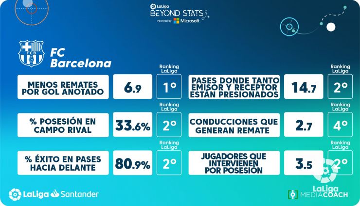 Jugadores más físicos