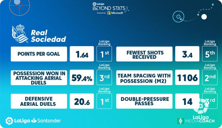 Jugadores más físicos