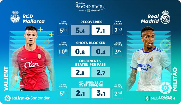 Estadísticas de r.c.d. mallorca contra real madrid