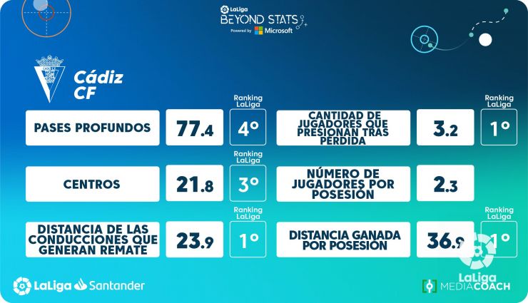 Jugadores más físicos